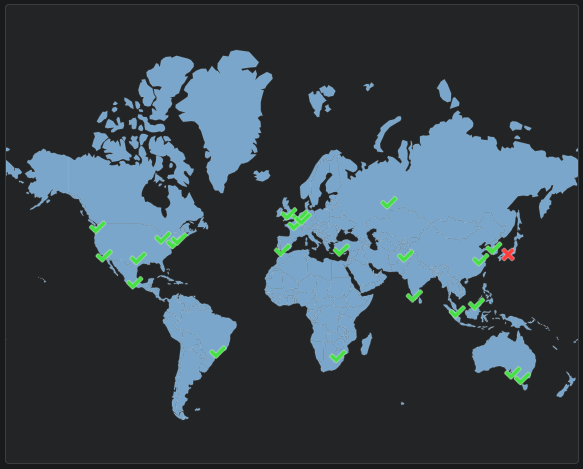 Controle total do domínio